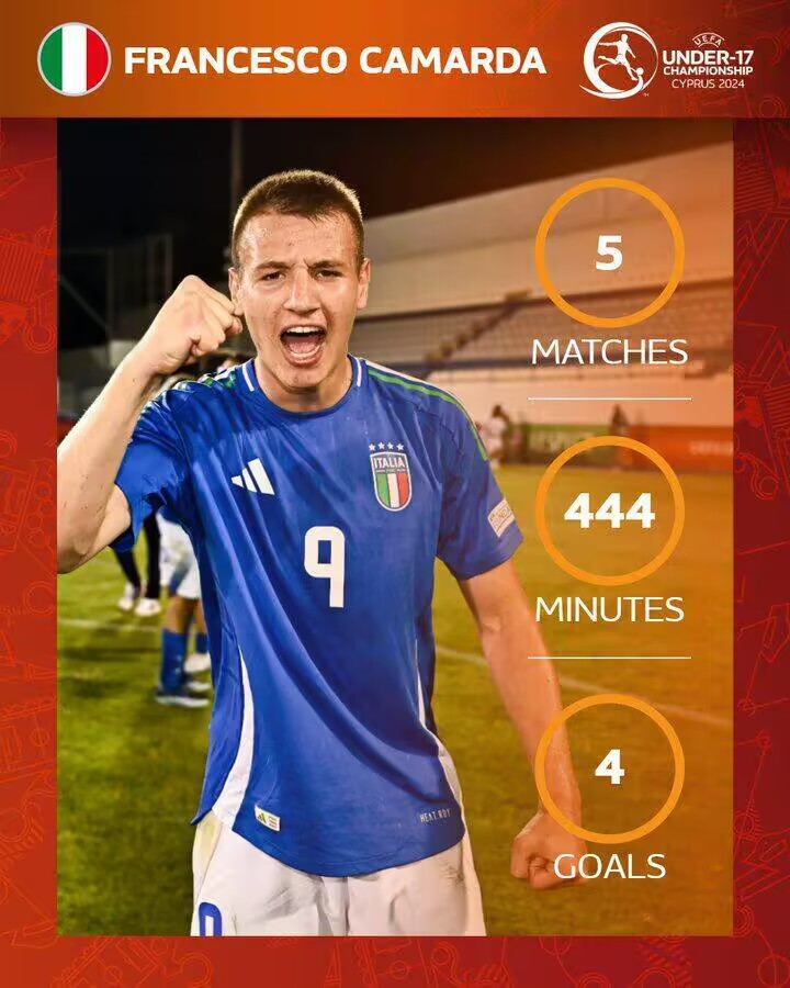 5场4球助意大利夺冠！米兰前锋卡马达当选U17欧洲杯最佳球员